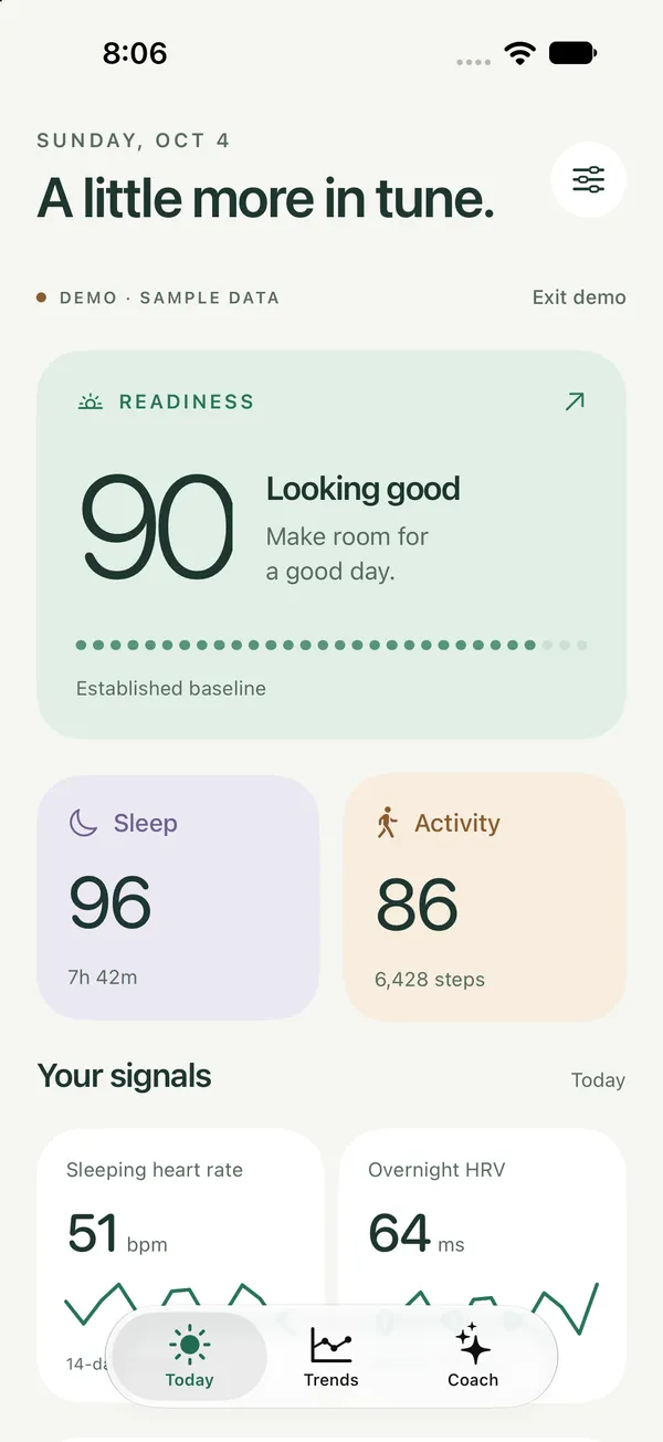 Wellplease Today screen with sample Readiness 90, Sleep 96, Activity 86, and overnight heart signals.