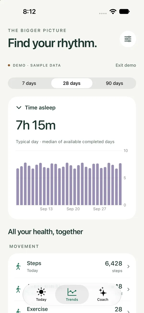 Actual Trends screen showing 28 days of synthetic sleep measurements.